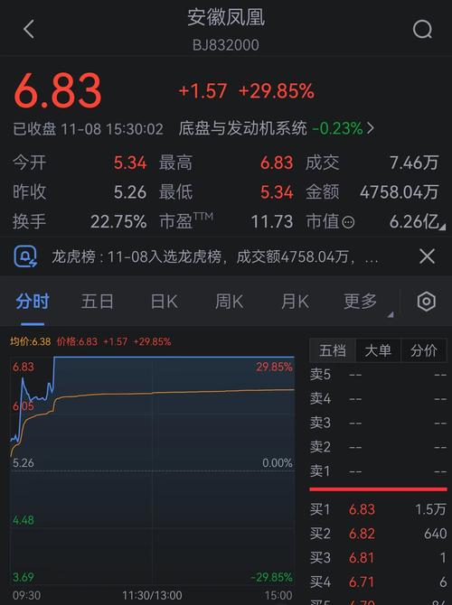 鳳凰股份最新消息利好，600716鳳凰股份股吧
